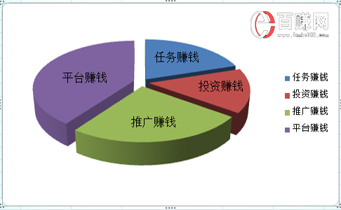 网赚之家靠谱吗？想不到答案竟然是…… 第1张