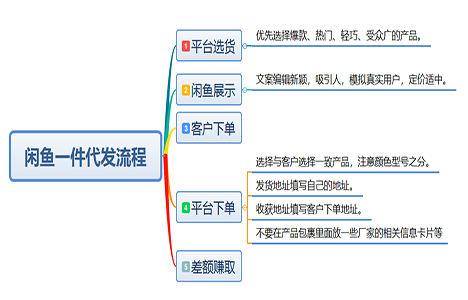 零投资网上赚钱方法有哪些?【信息差】让你月入万元的秘密! 第1张 零投资网上赚钱方法有哪些?【信息差】让你月入万元的秘密! 第1张