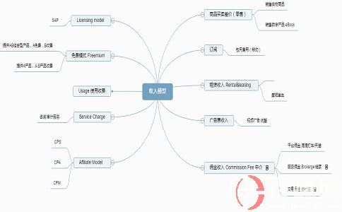 何为精益创业?精益创业画布是什么? 第2张 何为精益创业?精益创业画布是什么? 第2张