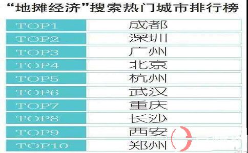 郑州摆地摊小商品在哪进货?摆摊人都知道的几个地方! 第1张